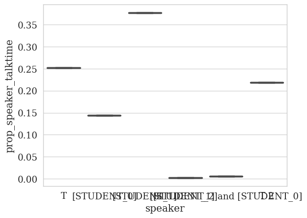 _images/tutorial_analyzers_23_0.png