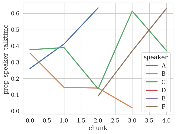 _images/tutorial_analyzers_41_1.png