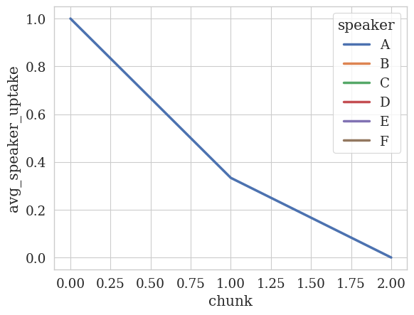 _images/tutorial_analyzers_44_2.png