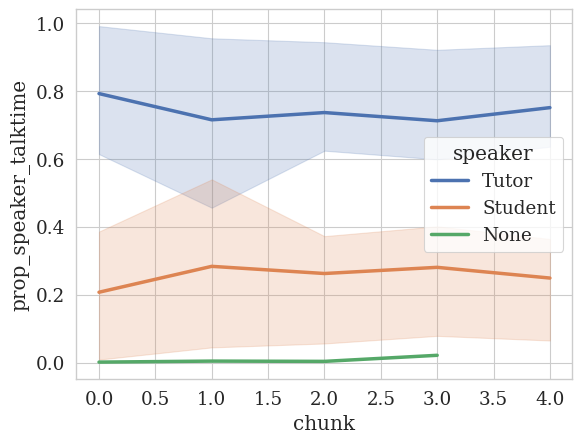 _images/tutorial_analyzers_61_0.png